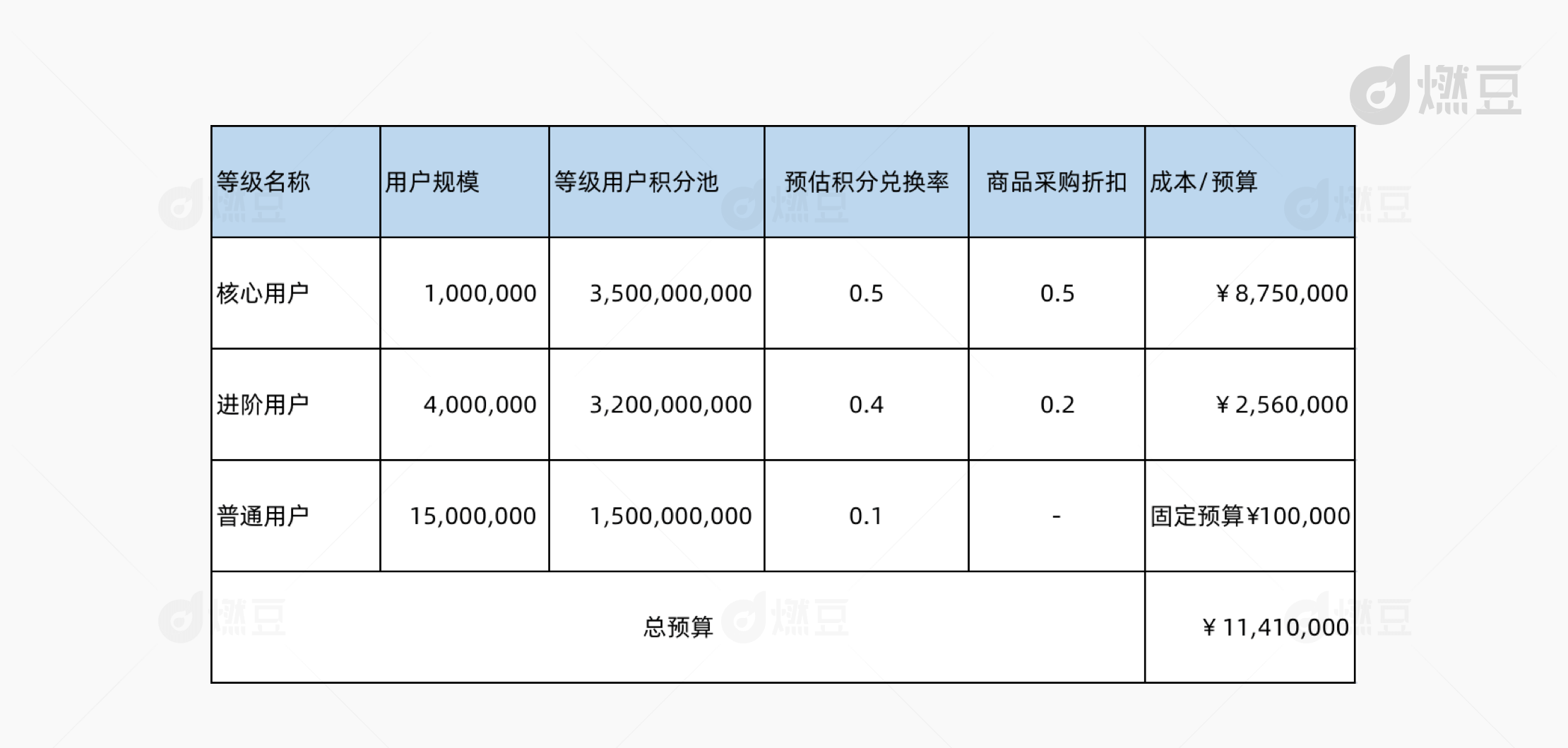 产品经理，产品经理网站